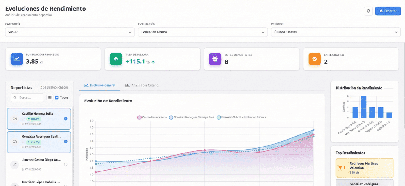 SportPro Dashboard - Sistema de Gestión Deportiva